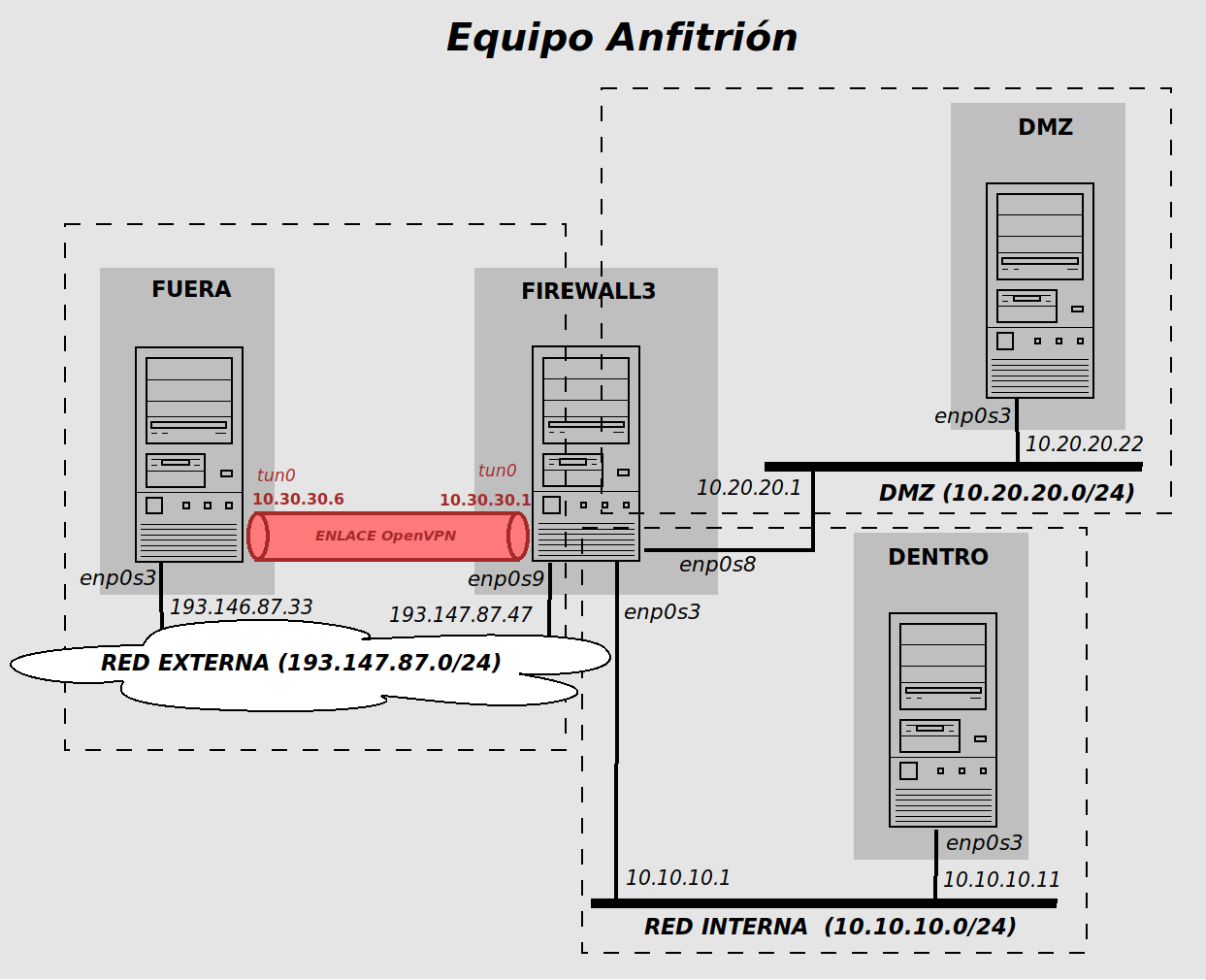 Image dmz-vpn