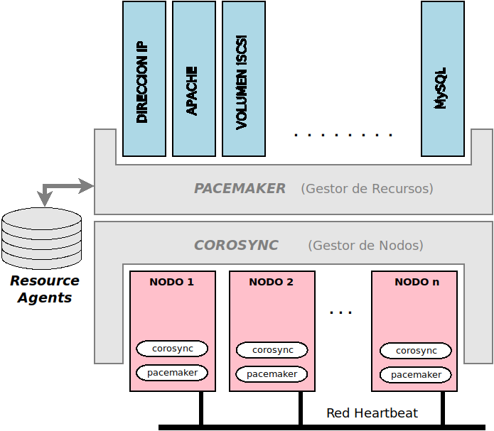 Image esquema_linuxha