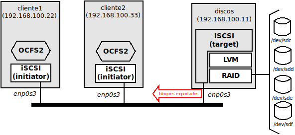 Image iscsi_ocfs2