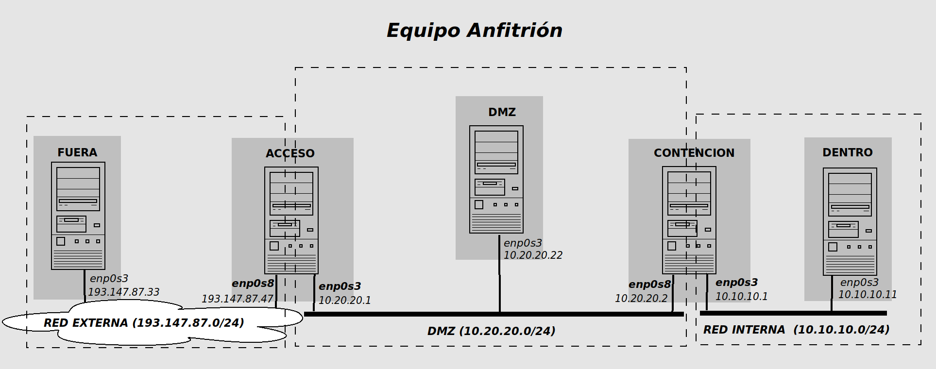 Image doble-firewall