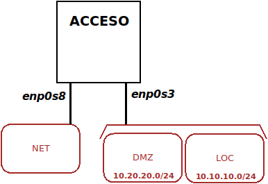 Image zonas_acceso