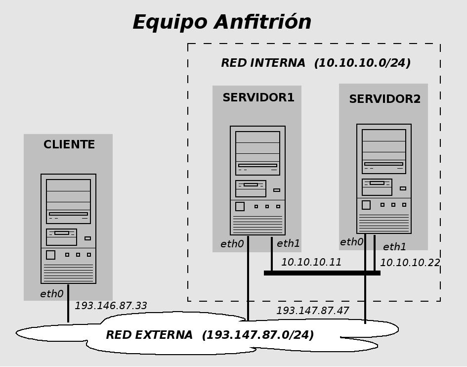 Image linuxha